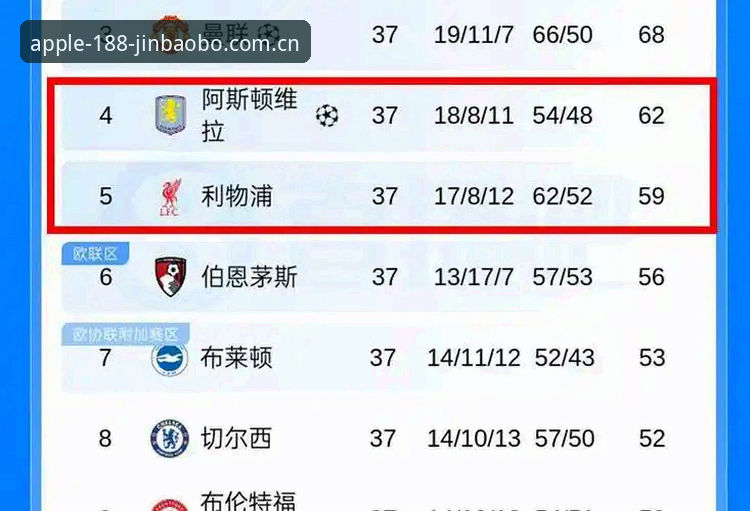 金宝搏体育投注使用指南 埃梅里欧联杯五冠王深度评测:从维拉3-0完胜看金宝搏体育投注使用指南