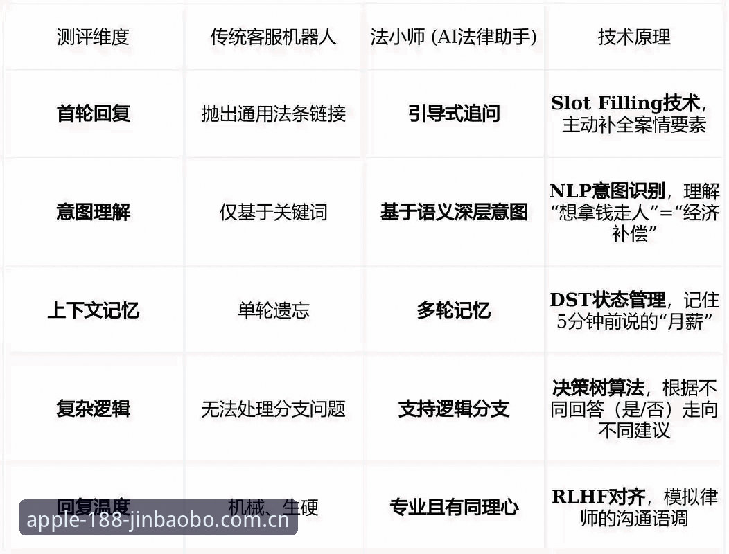 金宝搏手机版登录对比 资深玩家深度测评:金宝搏手机版登录对比全解析,避开这些坑才能玩得爽